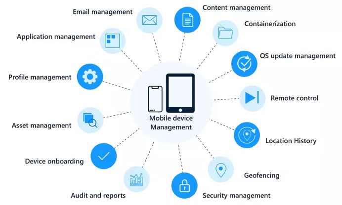 Mobile Device Management Features