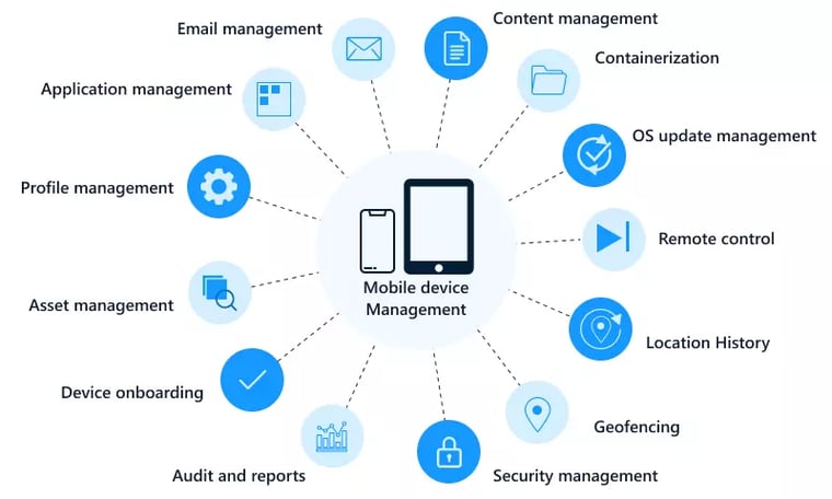 Mobile Device Management Features