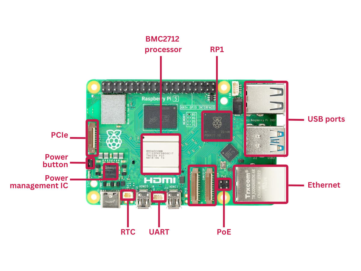 RPi5-specs