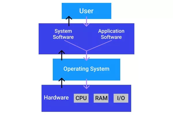 t_is_an_operating_system_doing_2-min